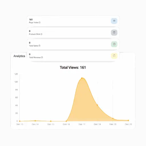 Banner Analytics Samasemua